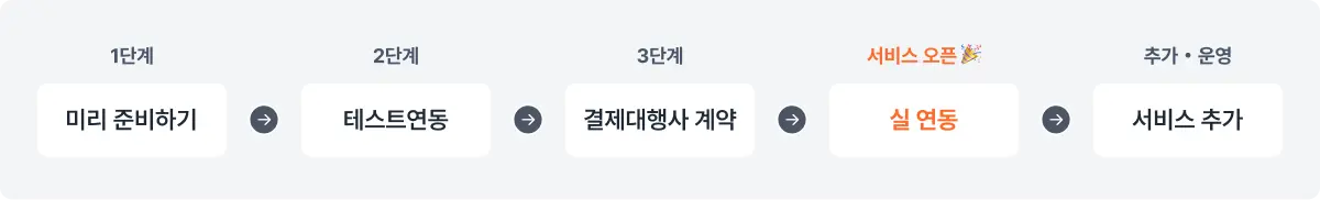 퀵 가이드